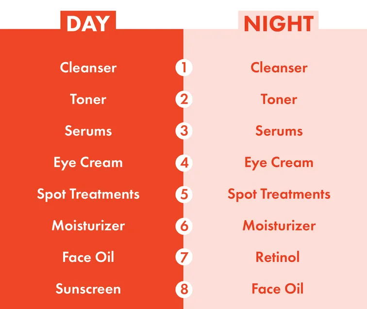 daily skincare routine, glowing skin tips, anti aging skincare tips, or even healthy skin care tips is no longer a luxury, best skincare products